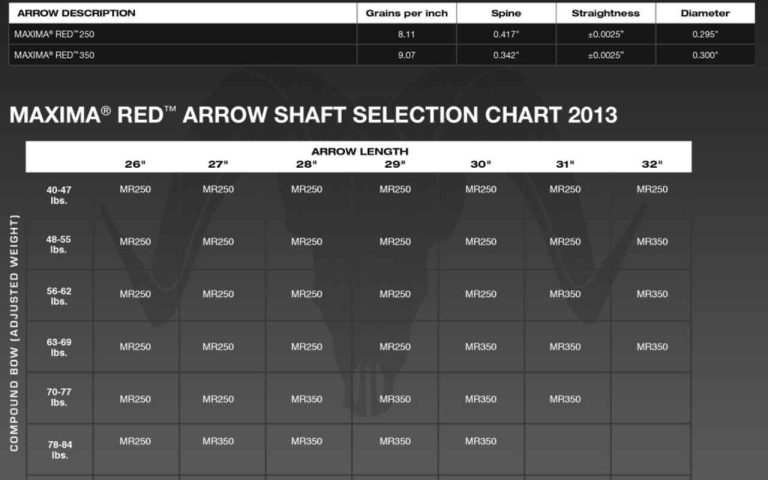 carbon-express-maxima-red-arrows-spine-chart-bowblade