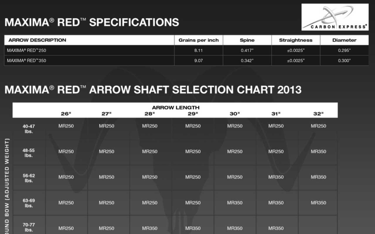 Maxima RED SD Spine Chart • BowBlade